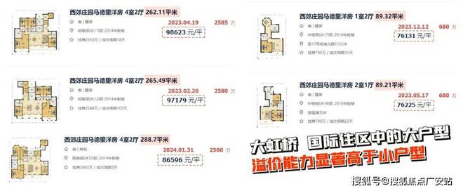 虹桥润璟-户型配套-2024最新楼盘测评ayx爱游戏app『华润虹桥润璟』网站-(图4)
