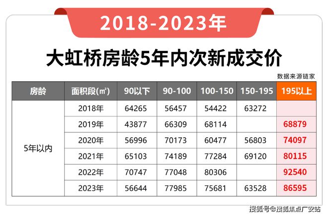 虹桥润璟-户型配套-2024最新楼盘测评ayx爱游戏app『华润虹桥润璟』网站-(图5)