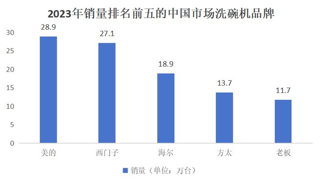 人为什么不爱用洗碗机？爱游戏app网站中国(图15)