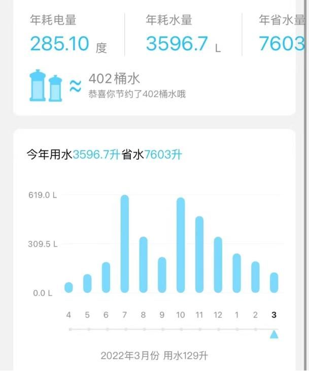 人为什么不爱用洗碗机？爱游戏app网站中国(图13)