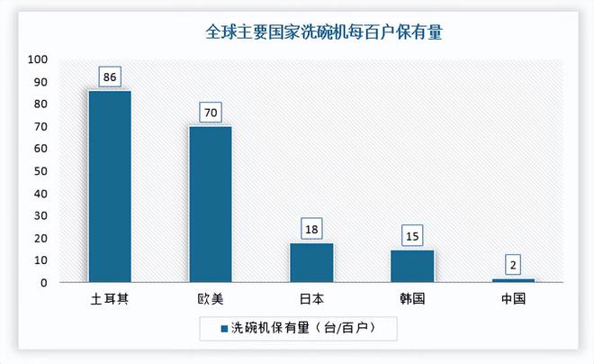 人为什么不爱用洗碗机？爱游戏app网站中国(图20)