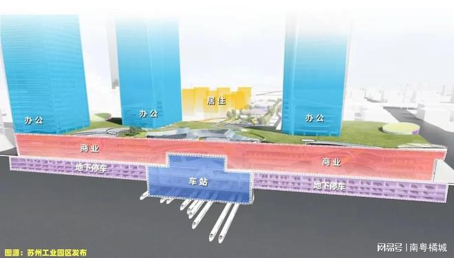 5座高铁站（地下）总建筑面积25万平方米ayx爱游戏app江苏这座城市迎来第1(图2)
